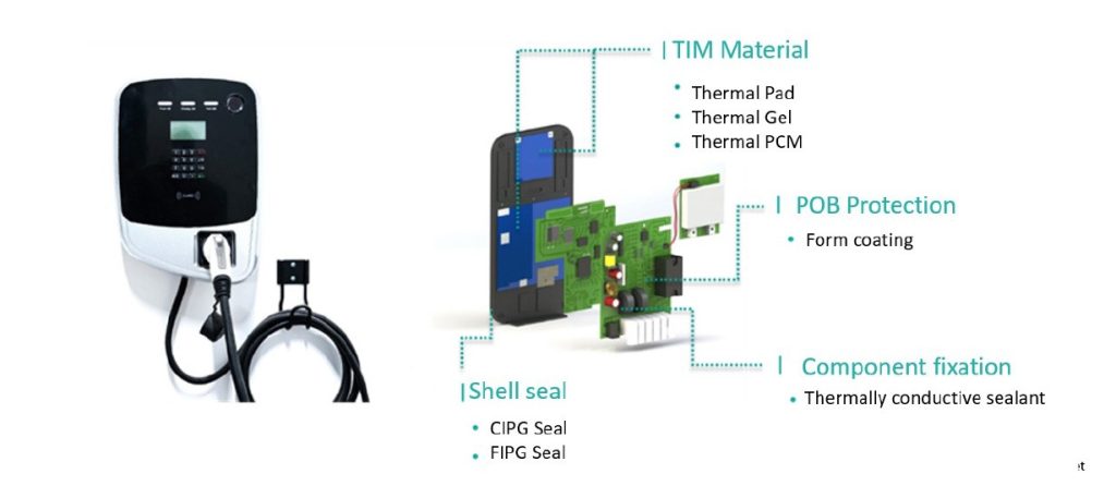 Comprehensive Solution for Charging Pile Heat Dissipation and Sealing